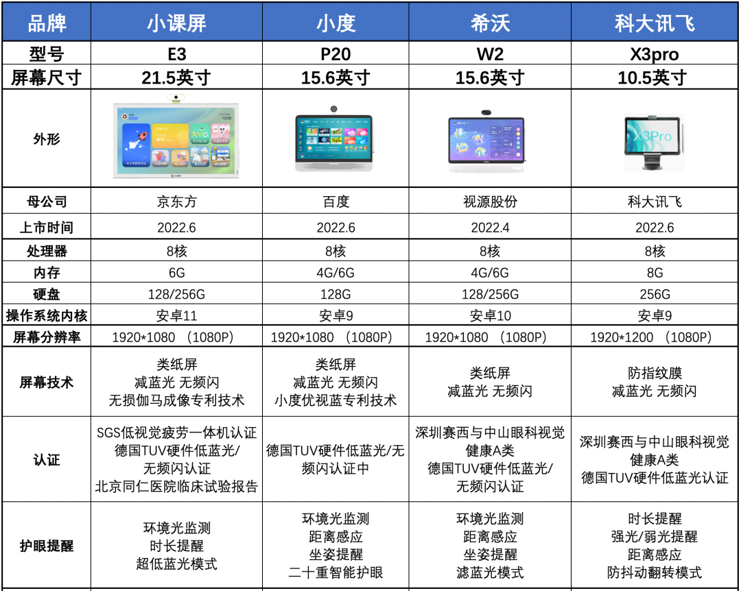 英语学习机品牌评测_学习机屏幕尺寸对比_成人英语学习机